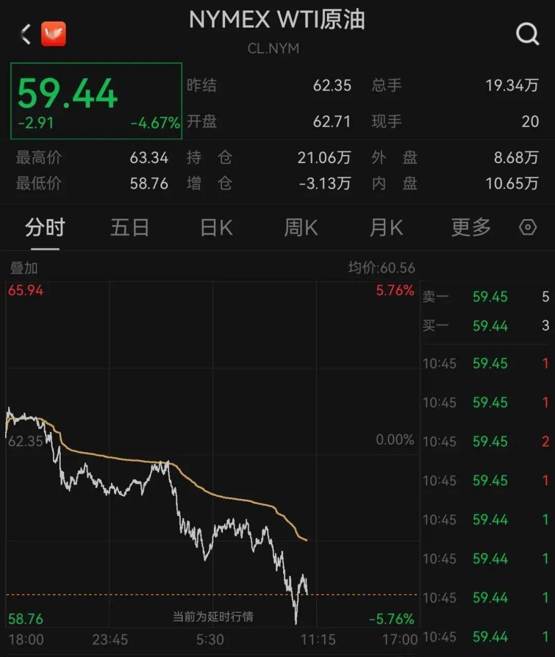 国际原油价最新动态(原油暴涨最新消息今天)