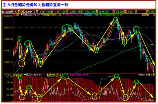 原油现货怎么玩(一个军人给我账号密码让我买期货)