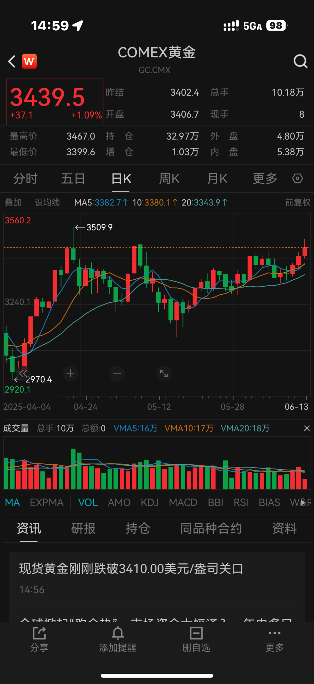 原油新浪财经(原油wti新浪)