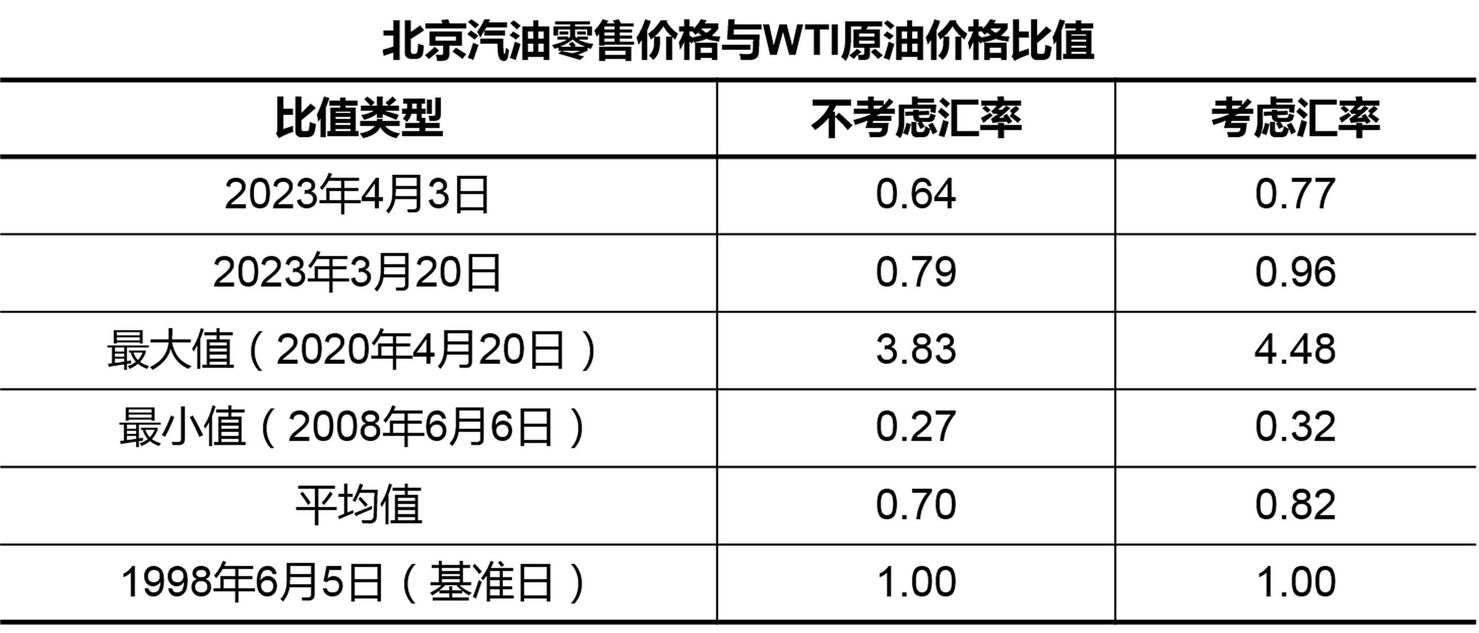 wti原油价格(wti原油价格和布伦特原油的区别)