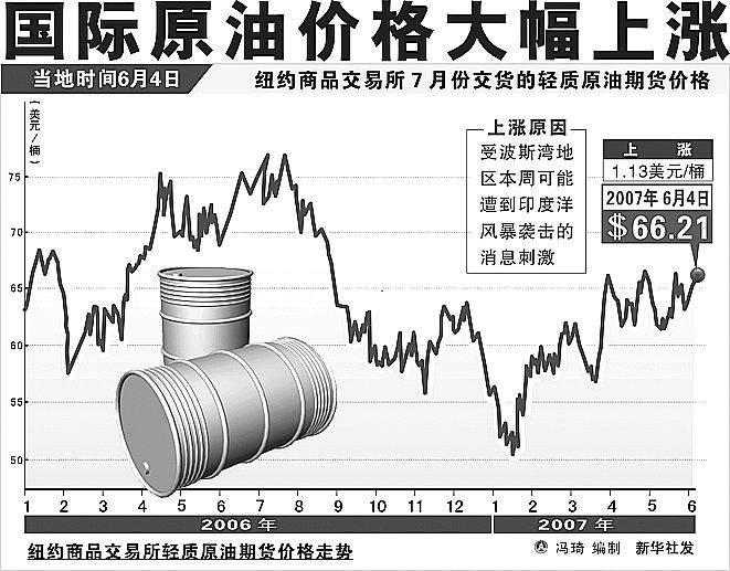 国际原油走势(国际原油走势分析)