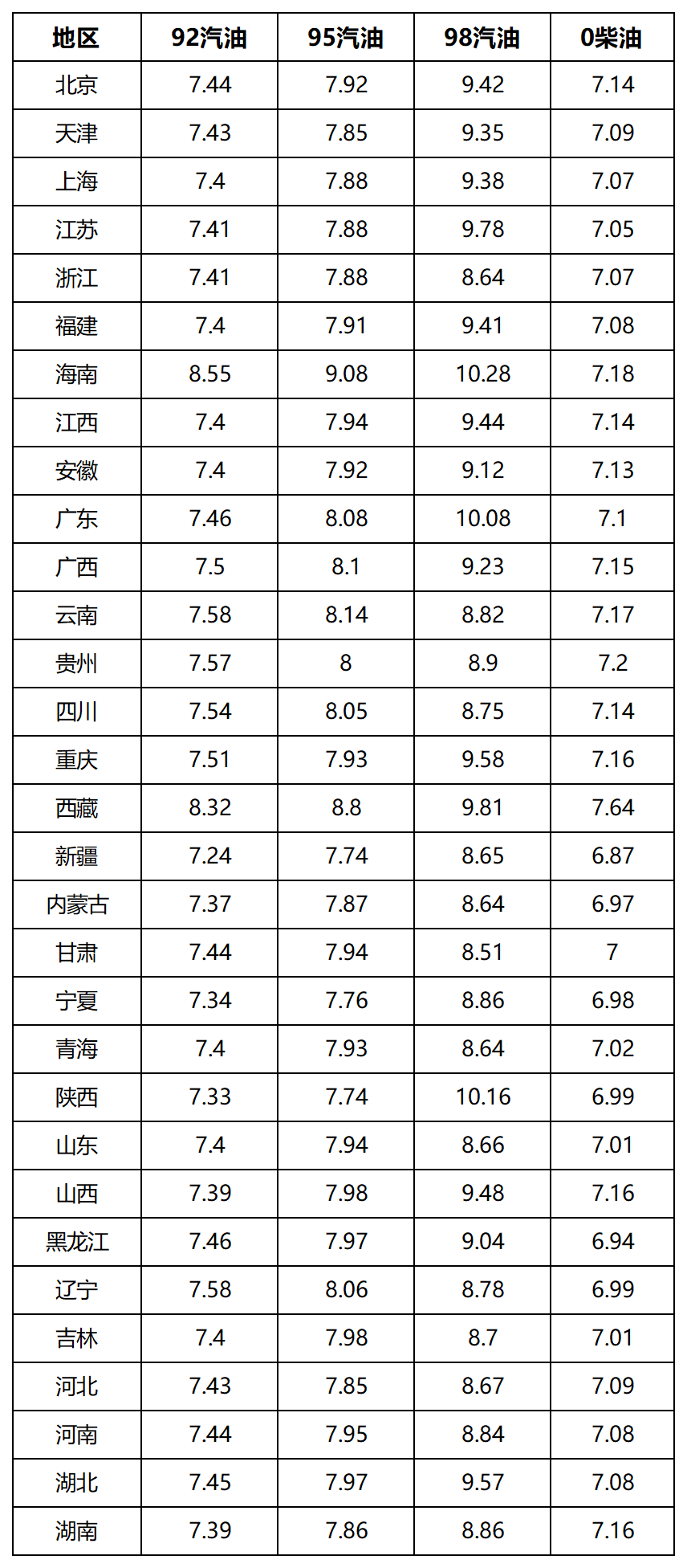 原油最新价格(尼日利亚原油最新价格)
