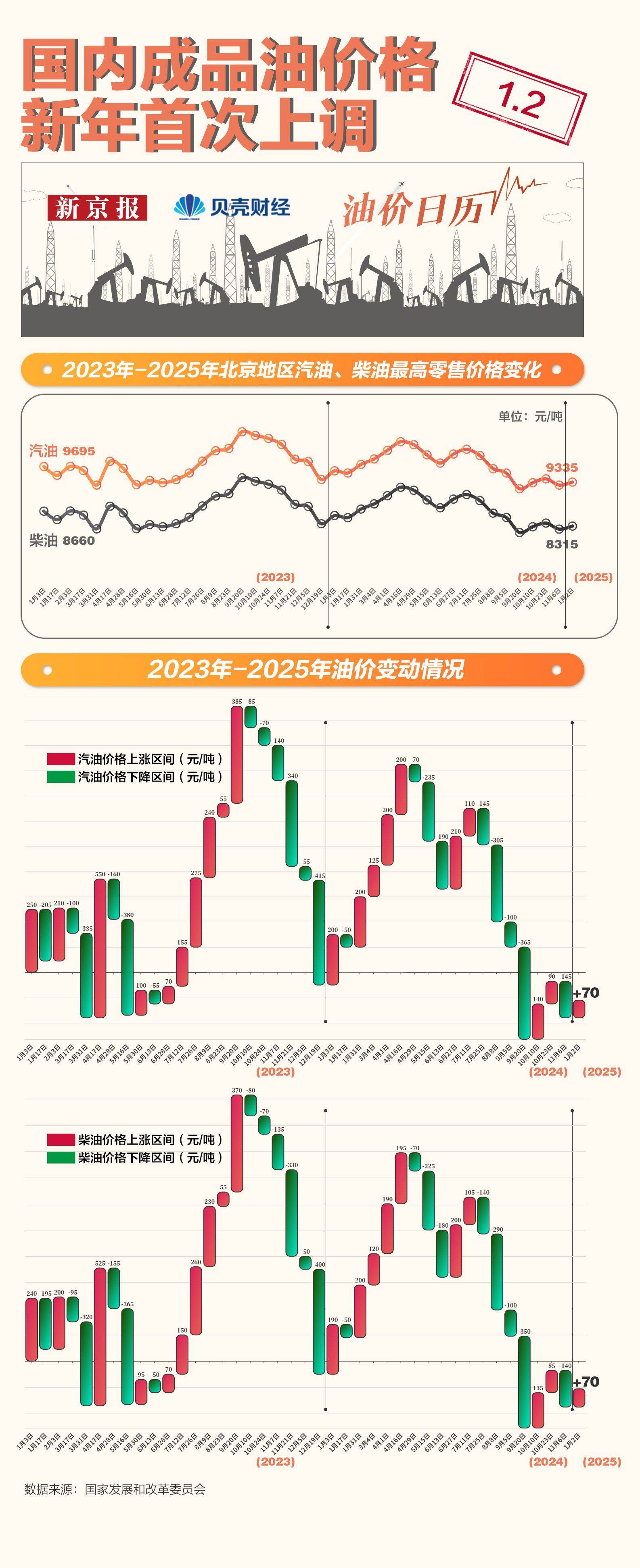 国际原油价格(国际原油价格最新行情)