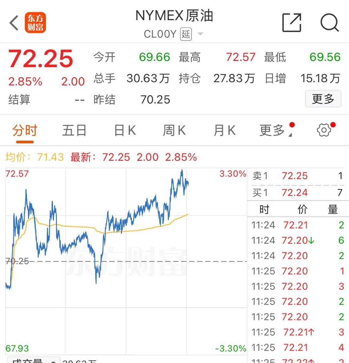 原油期货新浪(原油期货新浪黄金期货新浪)