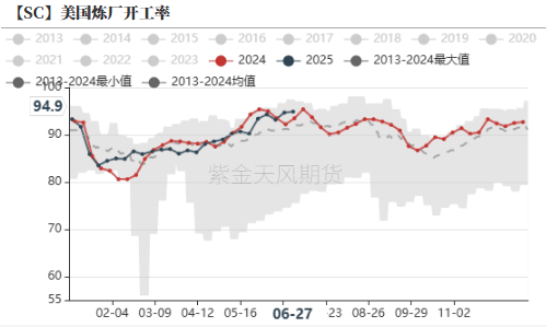 美国原油最新走势图(美原油连续价格走势图在哪里查)