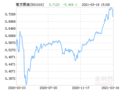 南方原油(南方原油基金)