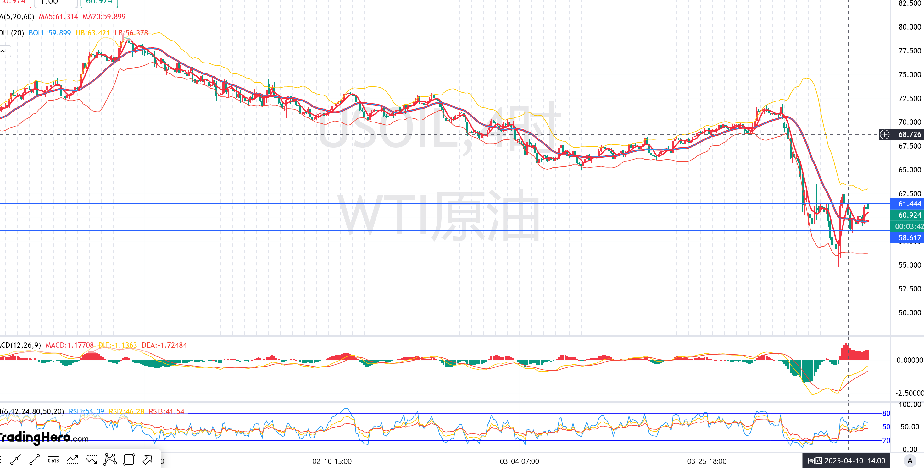 wti原油实时(wti 原油价格)