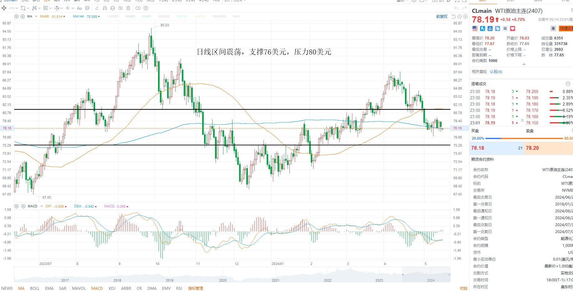 wti原油实时(wti 原油价格)