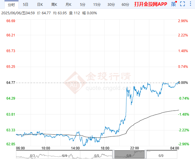国际原油价格最新行情走势(国际原油价格最新行情走势图三年分析)