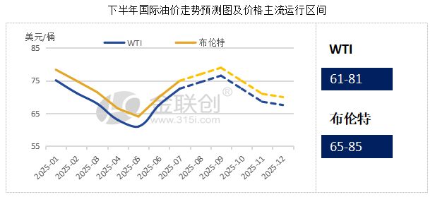 国际原油最新油价(国际原油最新油价格pTA)