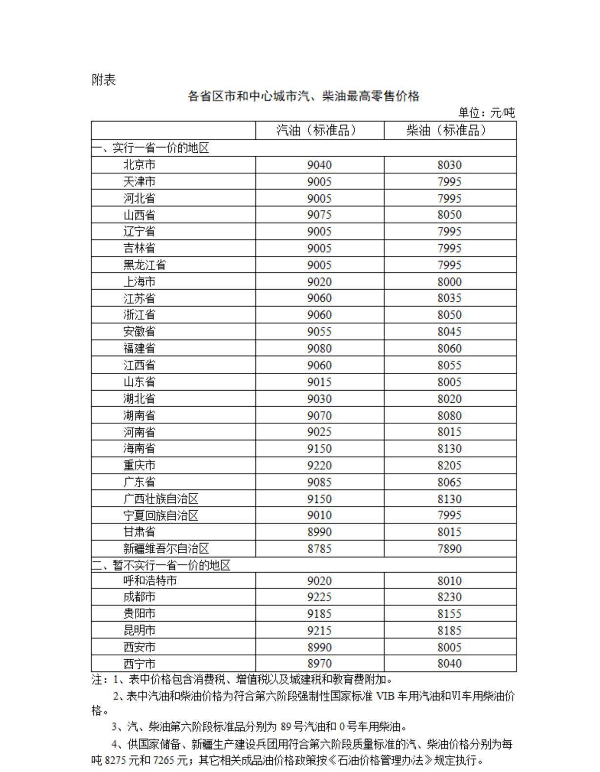 国际原油最新油价(国际原油最新油价格pTA)