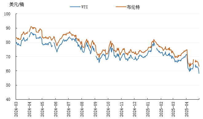 国际原油油价(国际原油油价大幅下降)