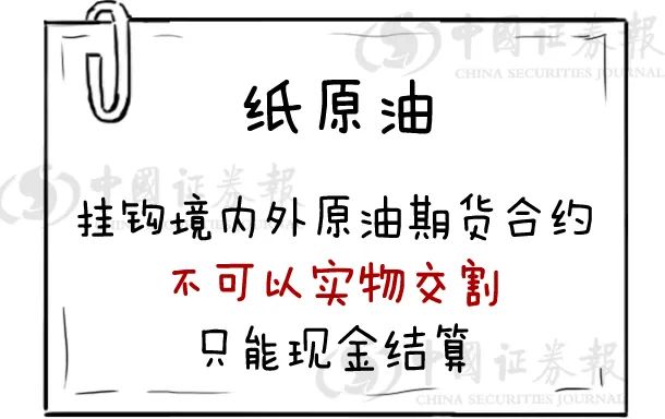纸原油(纸原油还能恢复交易吗)