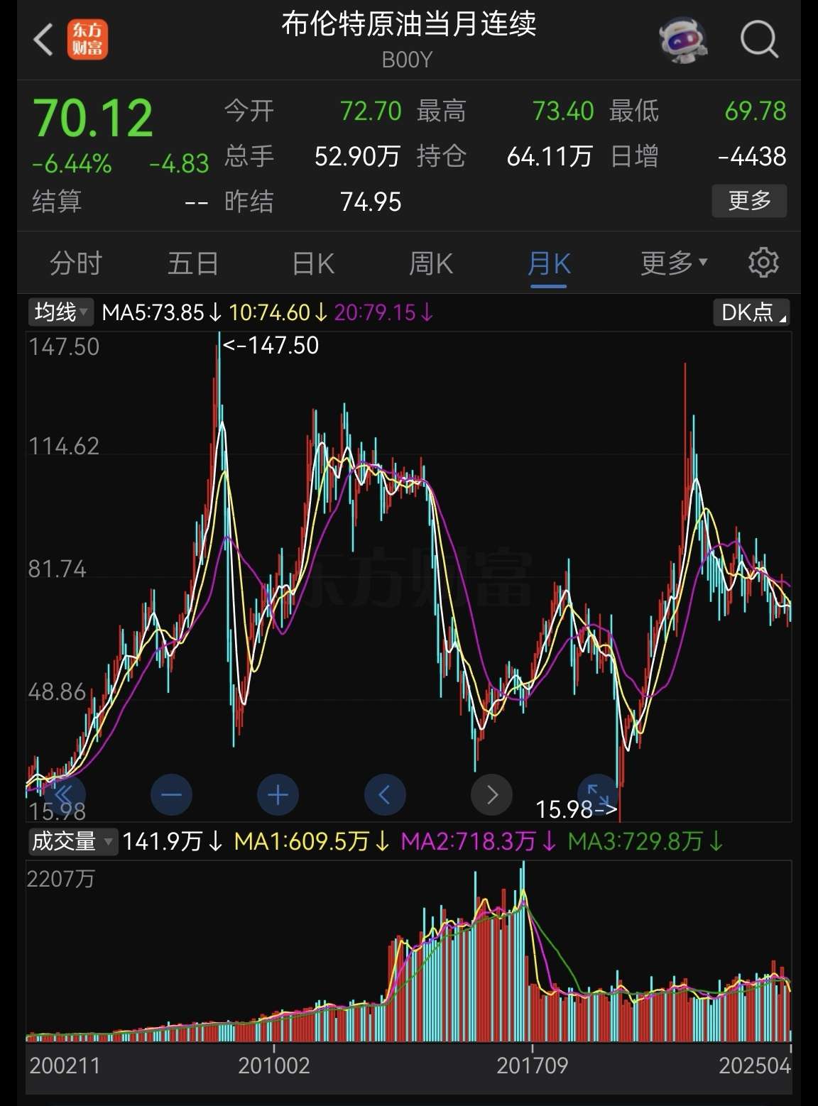 原油股吧(原油期货股吧)
