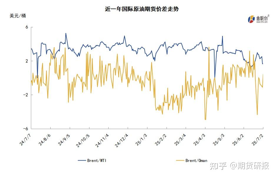 原油走势图国际油价今日(今天原油价格国际原油价格)