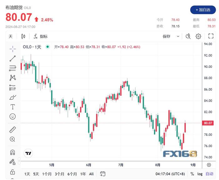 美国原油最新价格(美国原油最新价格行情)
