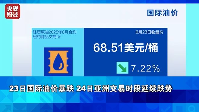 国际原油最新(国际原油最新价格)