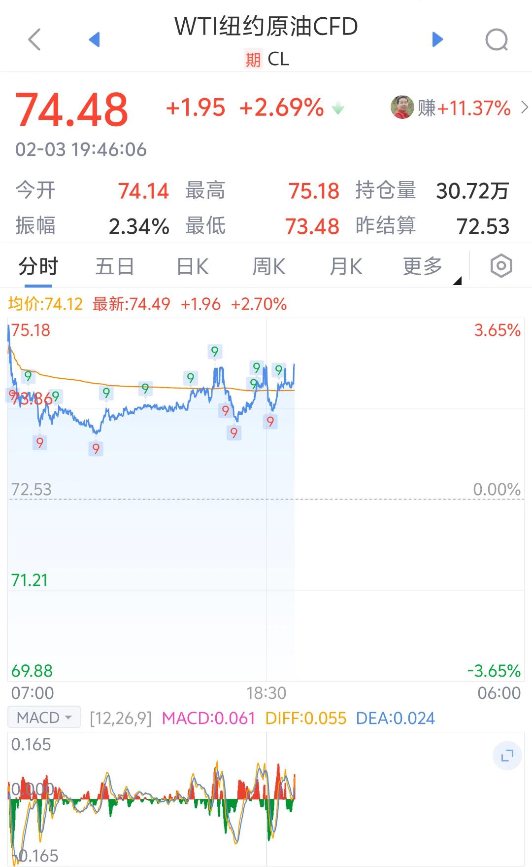 wti原油期货(wti原油期货跌幅3%)