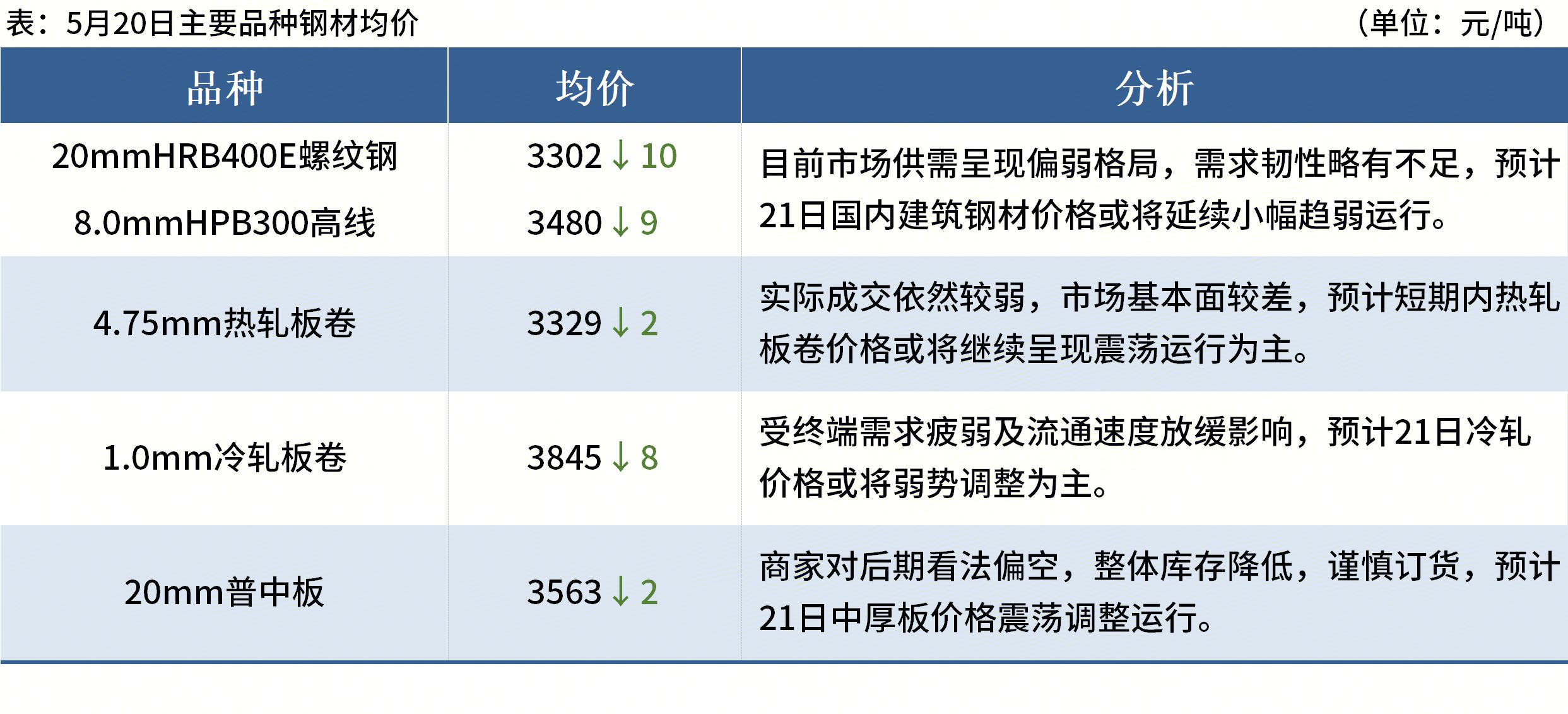 wti原油期货(wti原油期货跌幅3%)