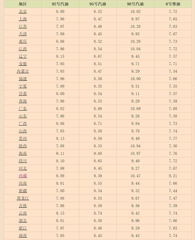 今日国际原油价最新报价(今日国际原油价最新报价是多少)