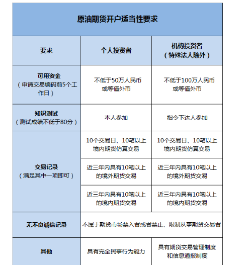 原油期货骗局(一个军人给我账号密码让我买期货)
