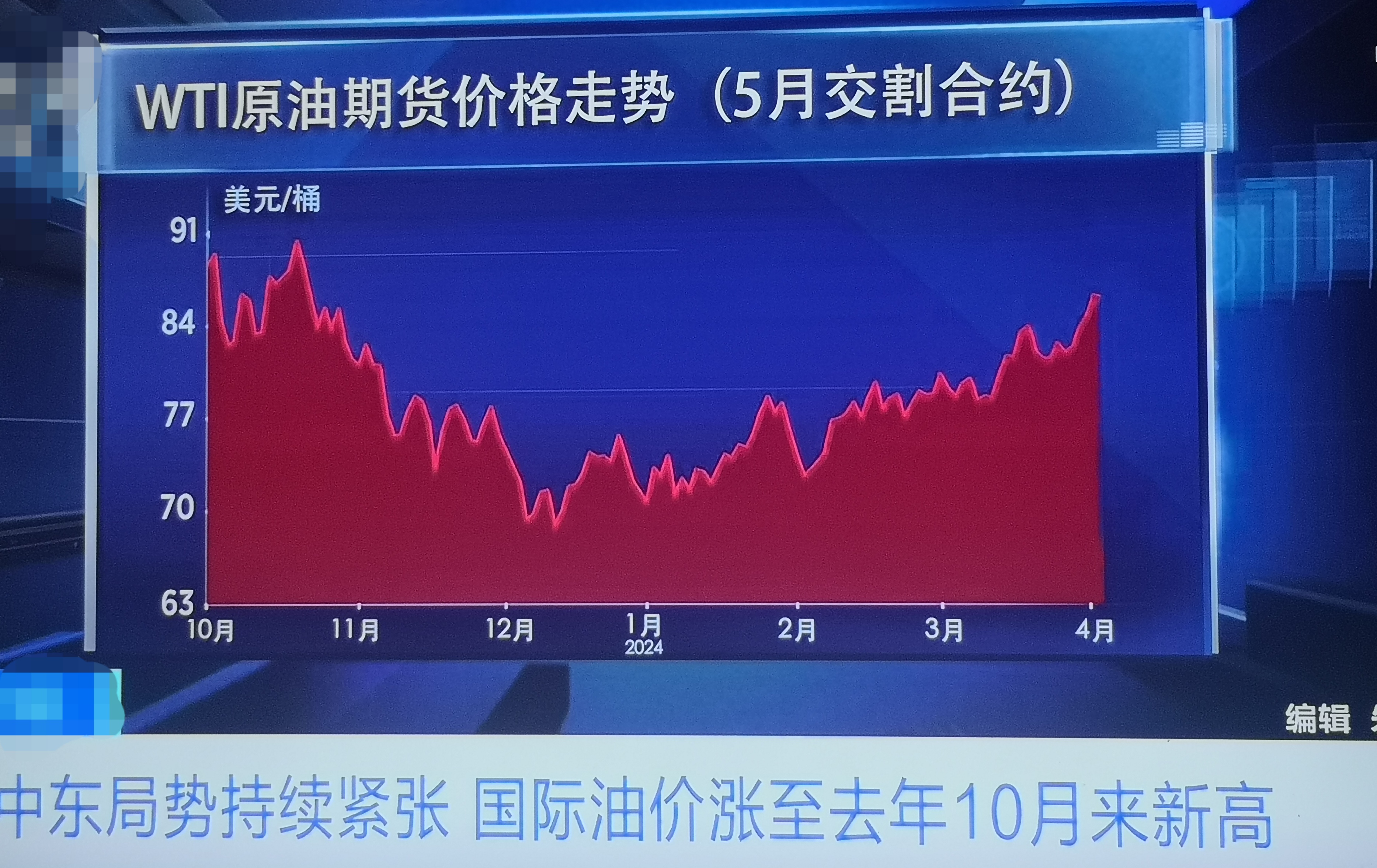 国际原油最新报价(国际油价实时走势图)