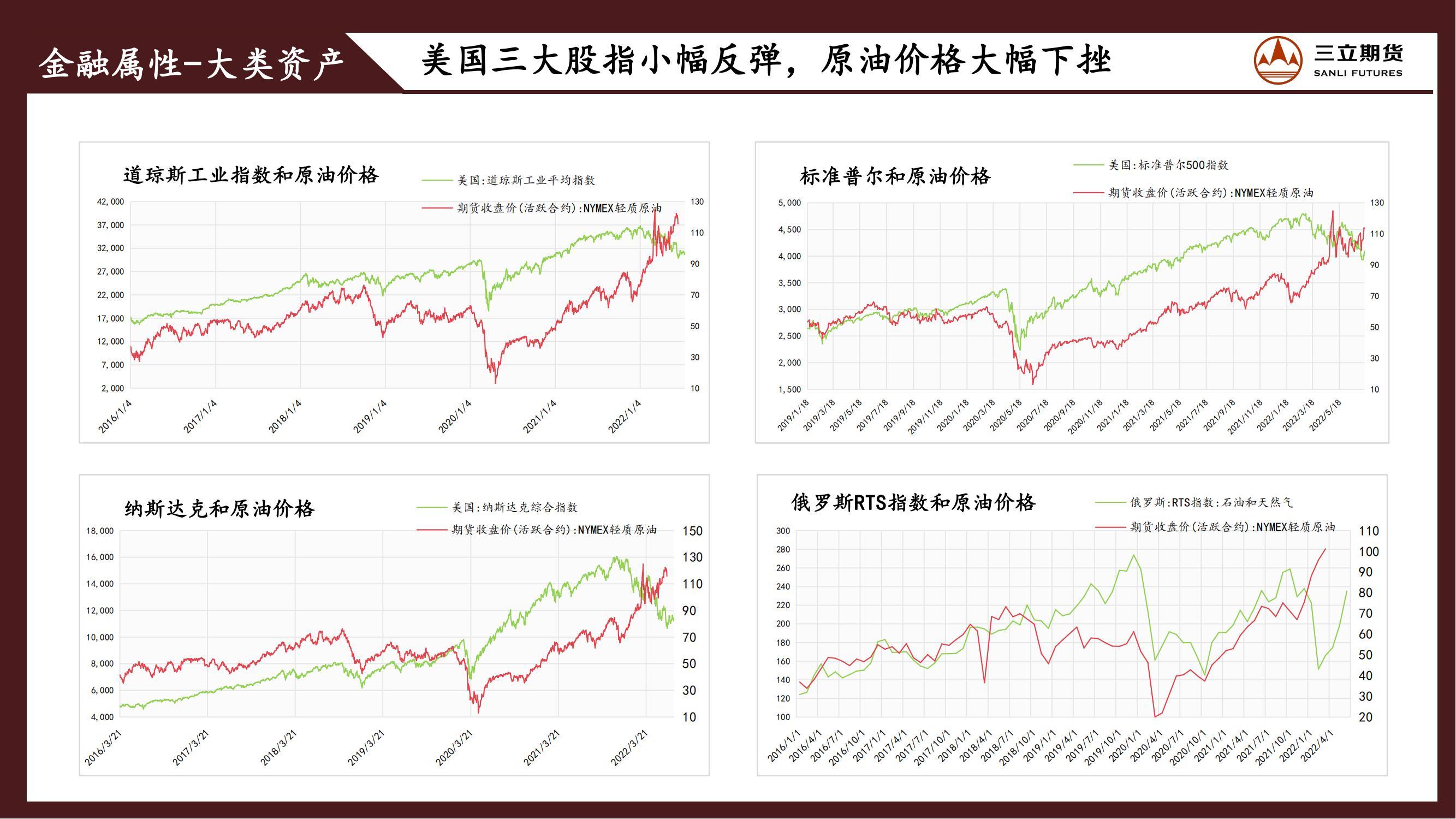 最新的国际原油价格(今天国际油价最新消息)