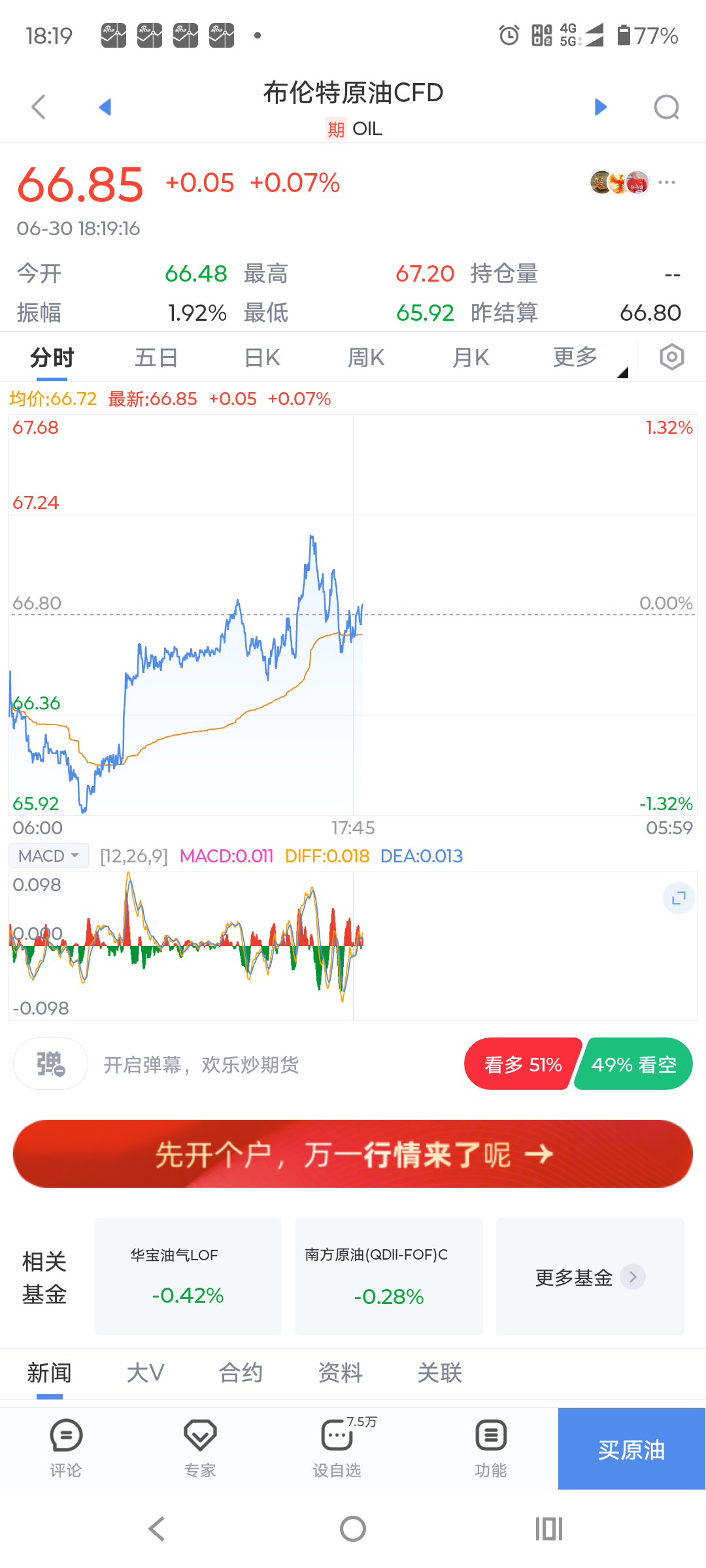 布伦特原油期货实时走势图(布伦特原油期货实时走势图东方财富网)