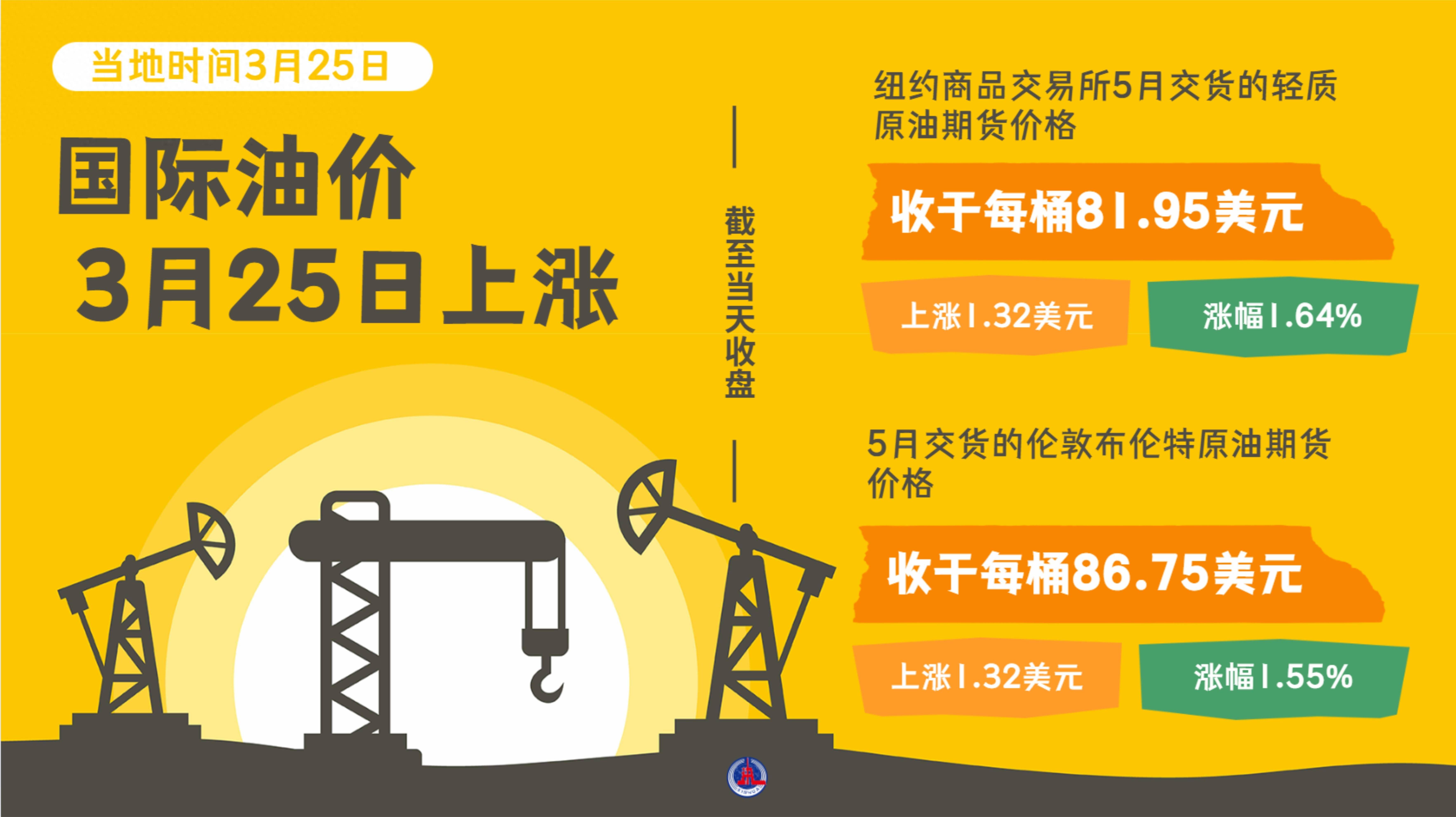 最新的国际原油价格(今天国际油价最新消息)
