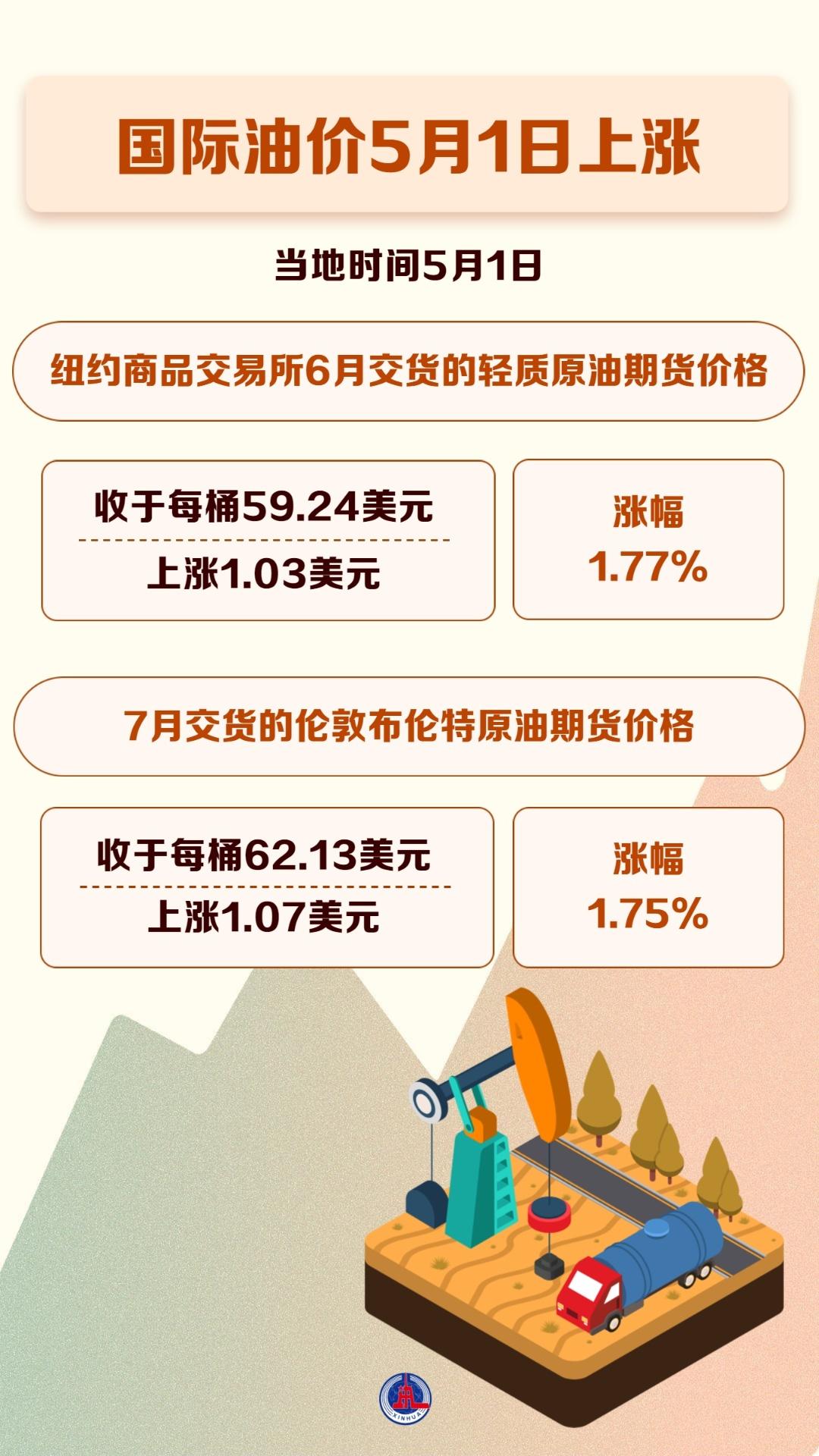 国际原油的行情(国际原油的行情最新)