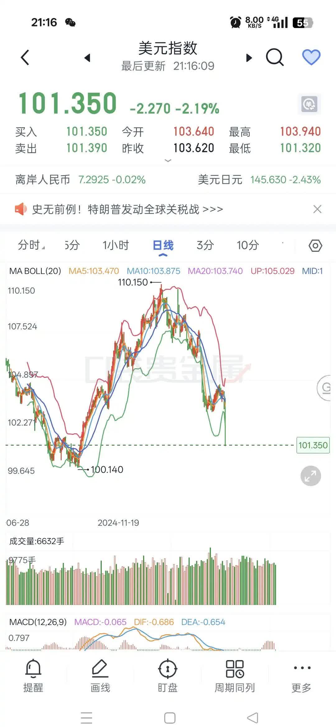 原油指数实时行情(原油指数实时行情从支付宝哪里看)