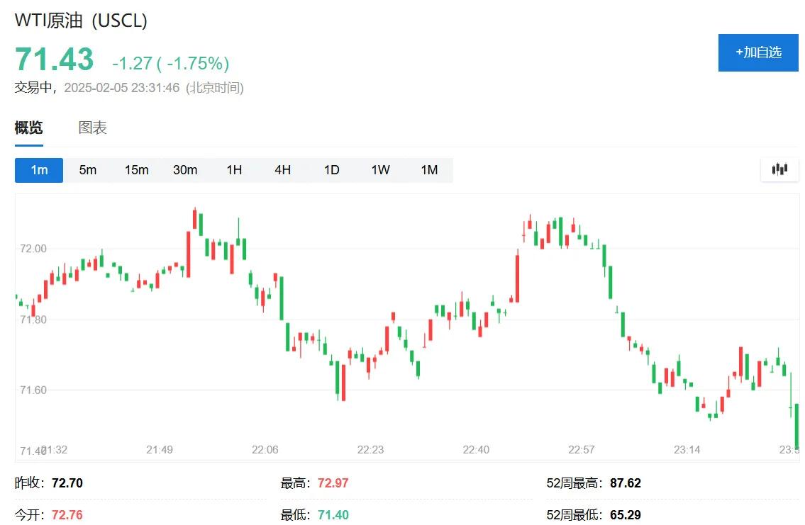 wti原油价格(今日国际原油价格)