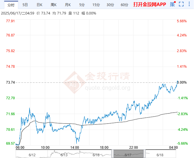 原油价格走势图(中美关税谈判消息)