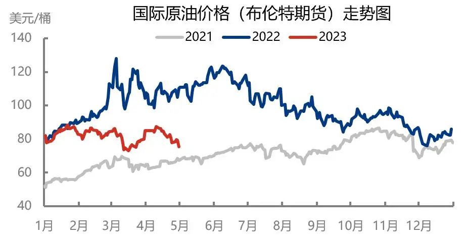 国际原油油价(今日国际原油油价)
