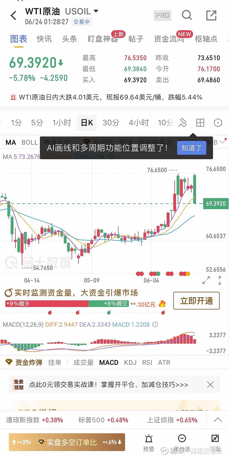 美原油连续实时走势图(美石油期货行情实时走势图)
