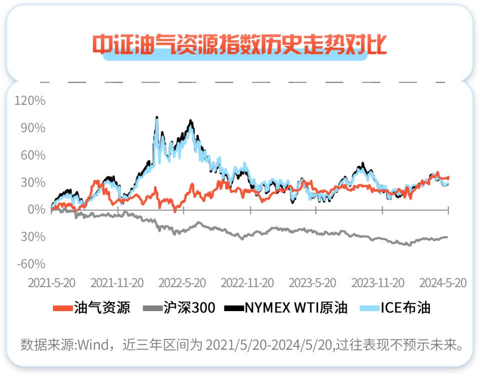 原油国际油价最新走势图(原油国际油价最新走势图软件)