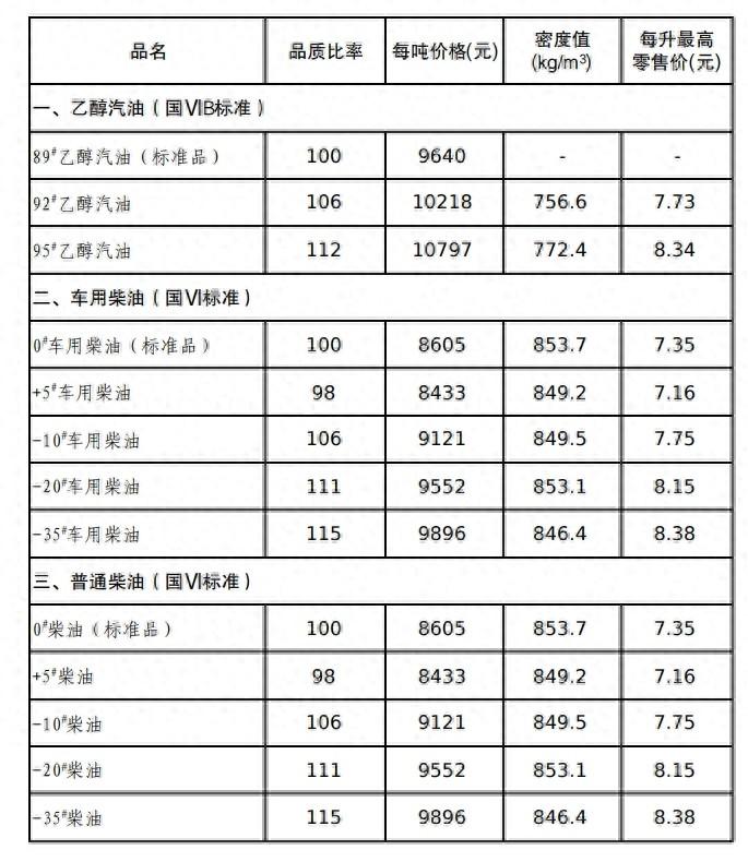 原油多少钱一吨(石油原油多少钱一吨)