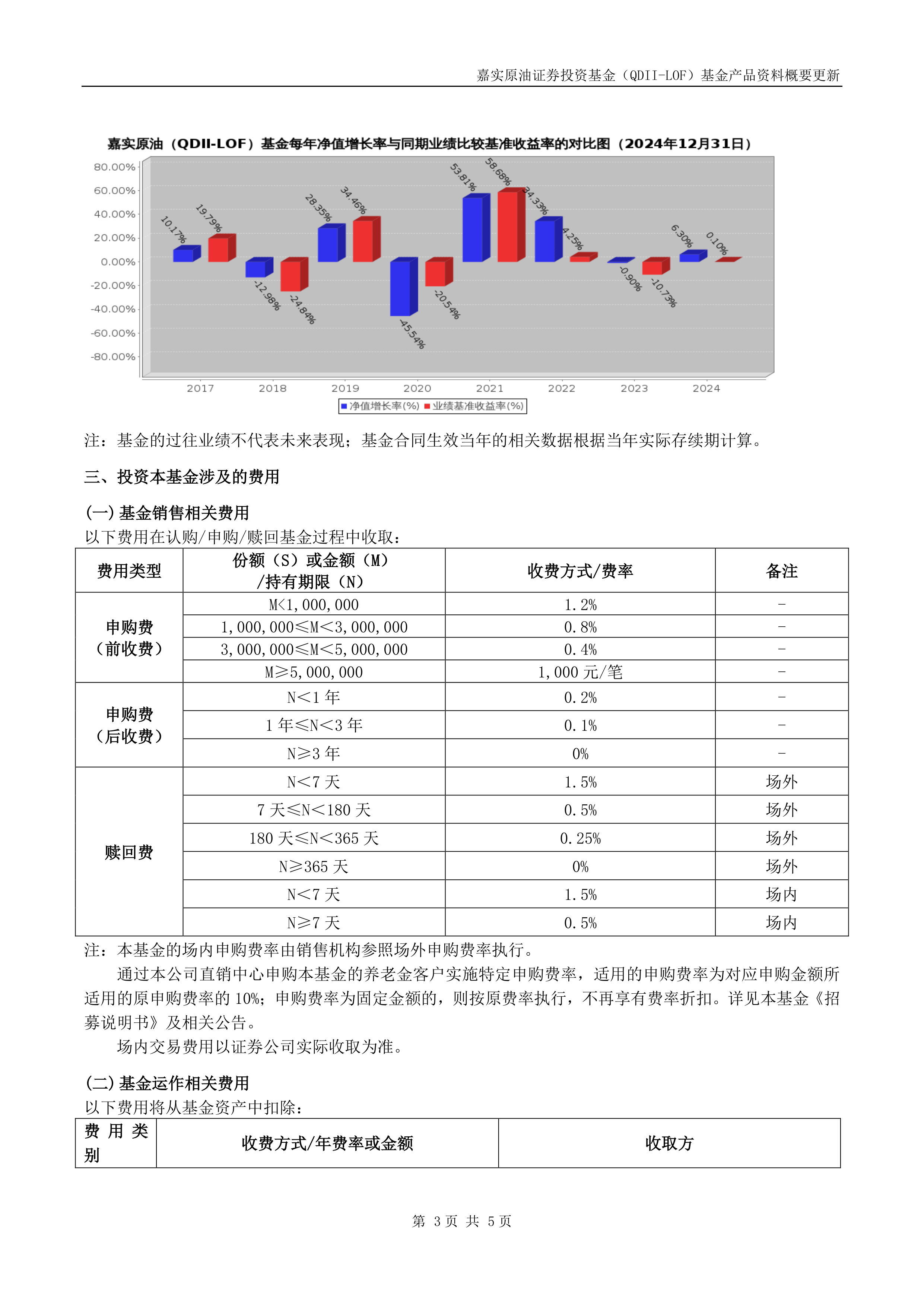 原油基金(原油基金 三点钱卖出怎么算)