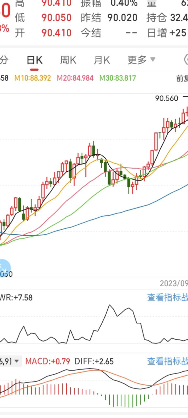 国际原油期货价格(国际油价全线下跌新)