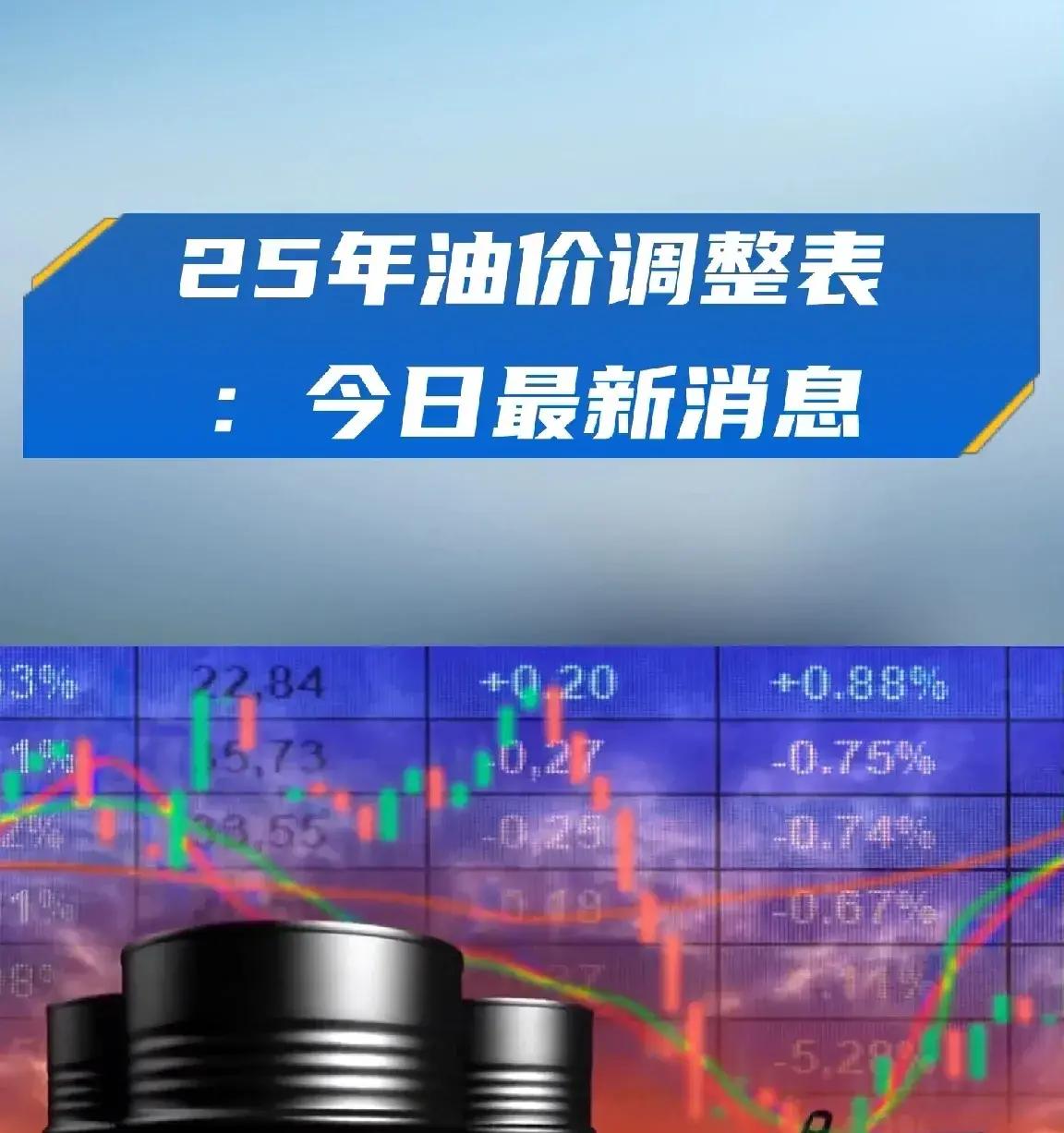 原油价格(xop实时行情)