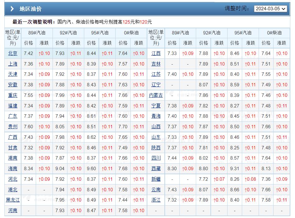 原油石油价格网(国际原油价格今日行情)