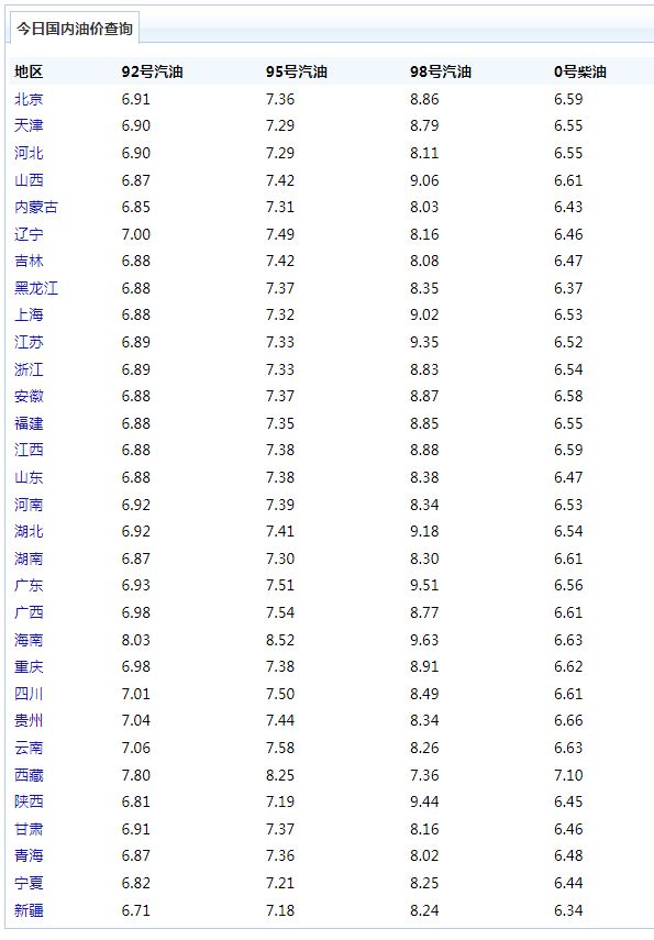 今日原油价格(今日国际原油价格走势图)