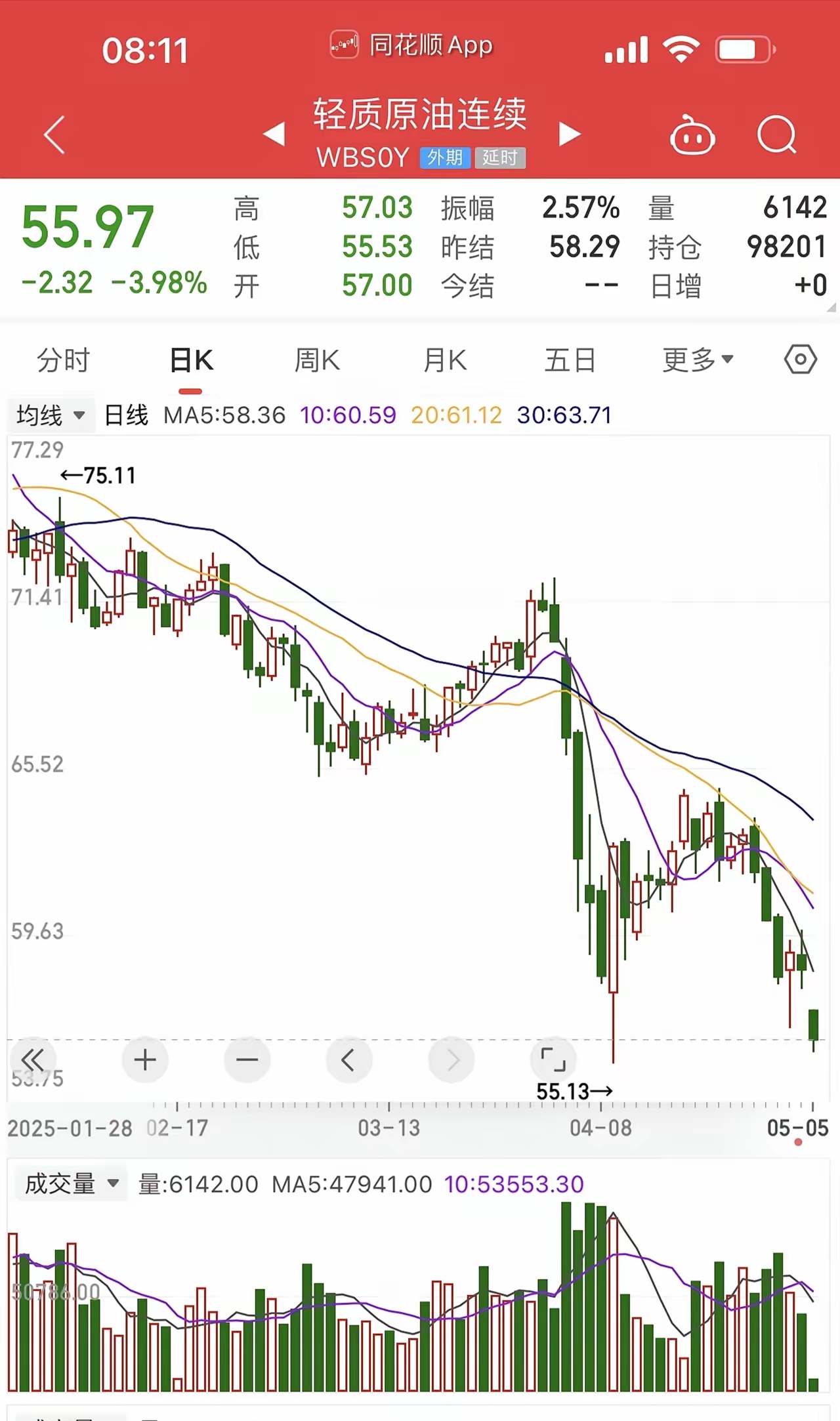 中国进口原油运价指数(2020年中国进口原油价格标准)