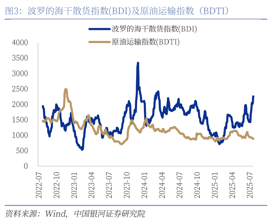 中国进口原油运价指数(2020年中国进口原油价格标准)