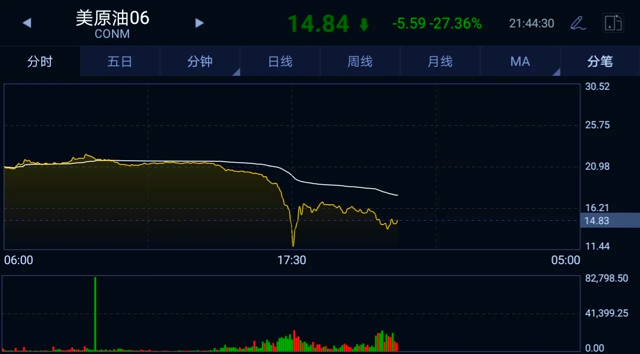 原油价格最新消息实时(原油价格最新消息实时新浪)