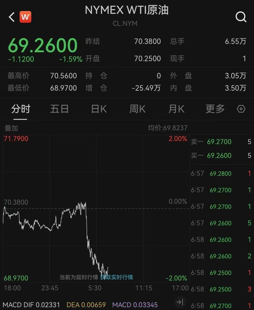 原油今日国际油价(今日国际原油价格,原油价格走势图,原油价格指数)
