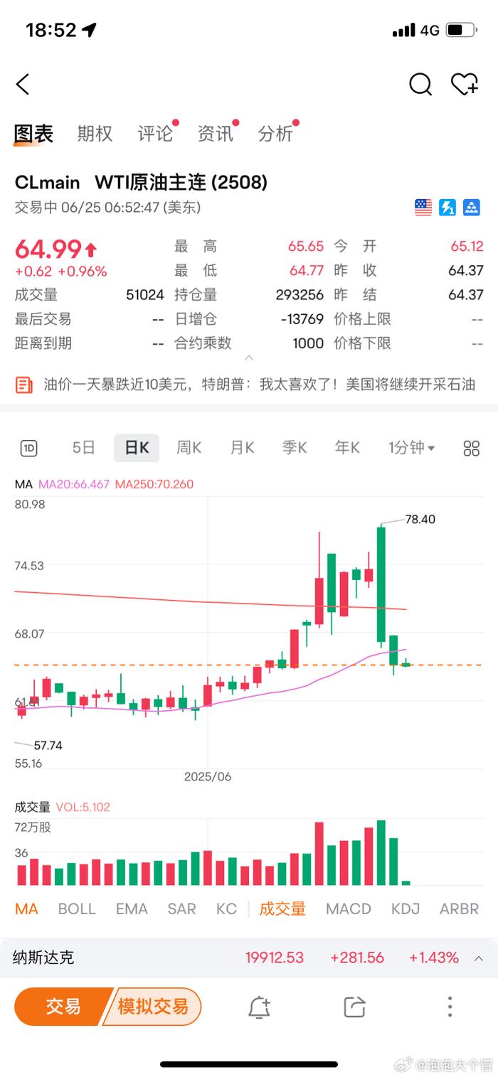 原油今日国际油价(今日国际原油价格,原油价格走势图,原油价格指数)