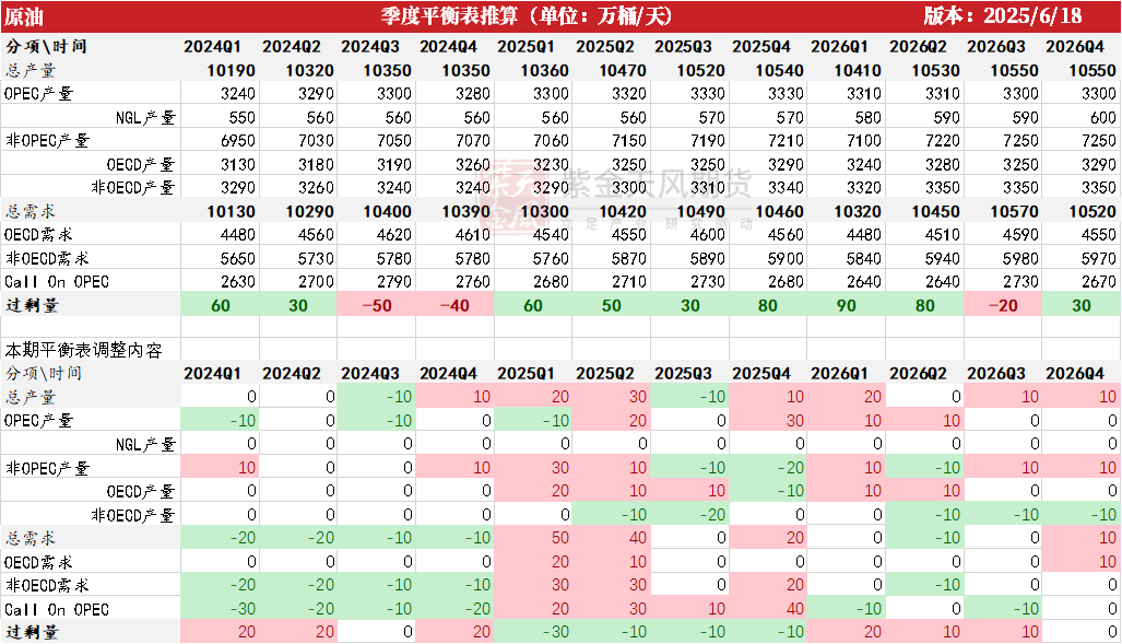 原油期货实时行情(布伦特原油期货实时行情)