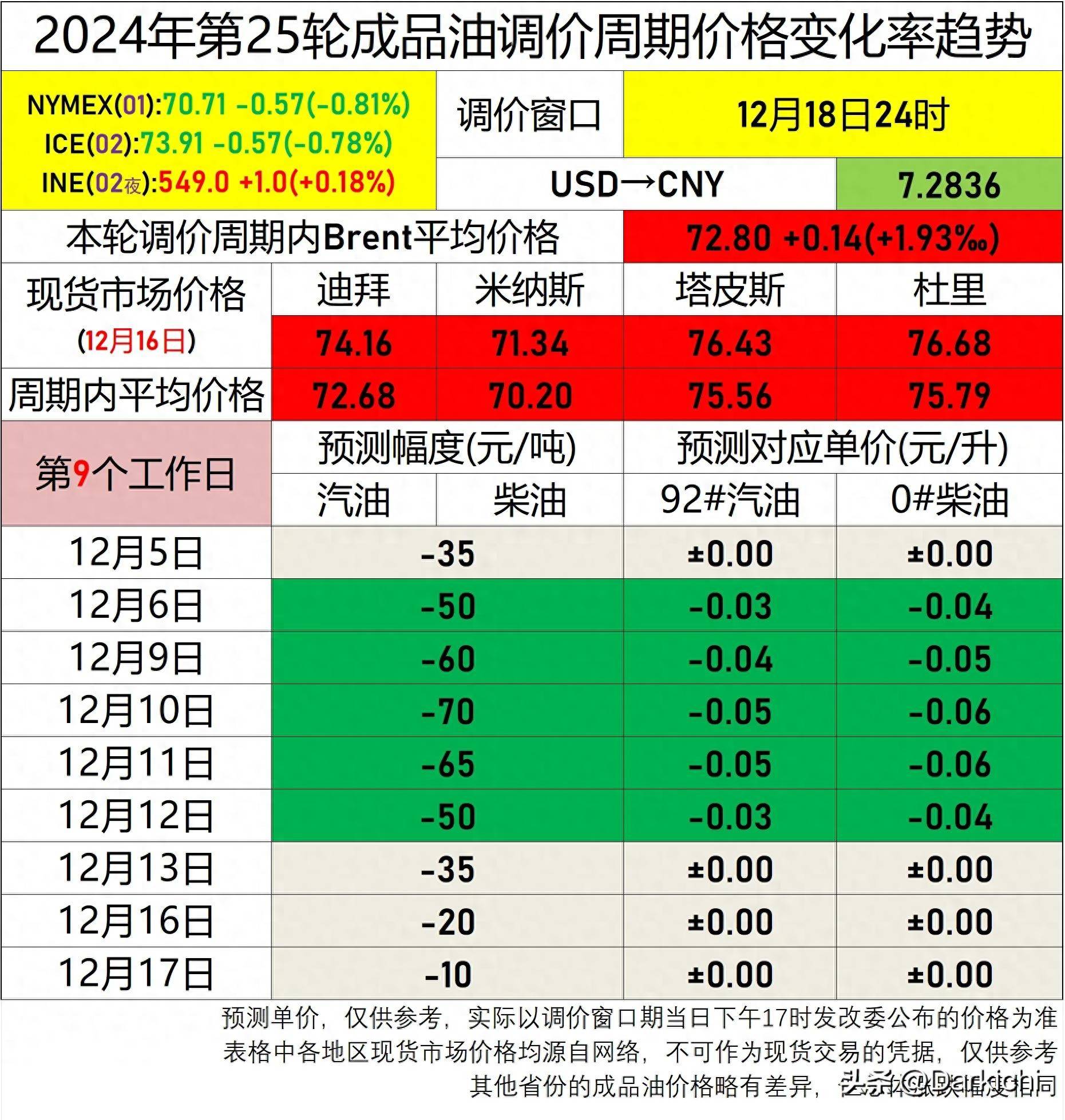 原油产量(委内瑞拉原油产量)
