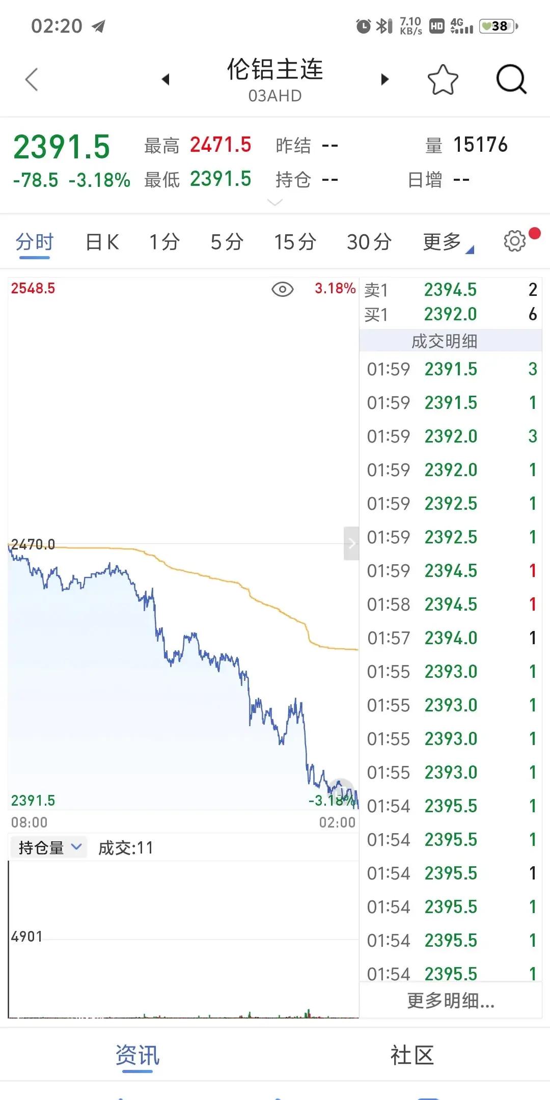 纽约原油期货实时行情(wti纽约原油cfdcl期货行情)